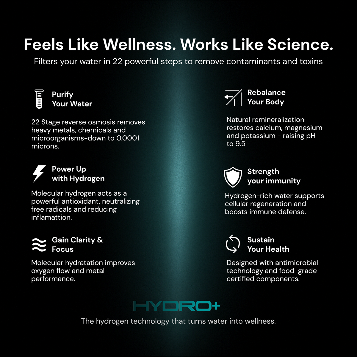 Hydro+ – TUH Water